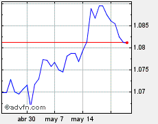 forex dinar trading chart 2709 0